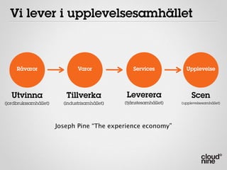 Vi lever i upplevelsesamhället



     Råvaror                   Varor               Services           Upplevelse




   Utvinna                Tillverka            Leverera                  Scen
(jordbrukssamhället)     (industrisamhället)   (tjänstesamhället)   (upplevelsesamhället)




                       Joseph Pine “The experience economy”
 