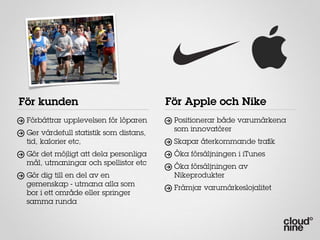 För kunden                              För Apple och Nike
 Förbättrar upplevelsen för löparen      Positionerar både varumärkena
                                         som innovatörer
 Ger värdefull statistik som distans,
 tid, kalorier etc,                      Skapar återkommande traﬁk
 Gör det möjligt att dela personliga     Öka försäljningen i iTunes
 mål, utmaningar och spellistor etc
                                         Öka försäljningen av
 Gör dig till en del av en               Nikeprodukter
 gemenskap - utmana alla som
                                         Främjar varumärkeslojalitet
 bor i ett område eller springer
 samma runda
 