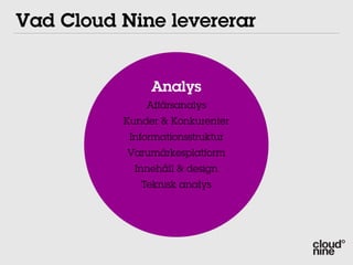Vad Cloud Nine levererar


               Analys
              Affärsanalys
          Kunder & Konkurenter
           Informationsstruktur
           Varumärkesplatform
            Innehåll & design
             Teknisk analys
 