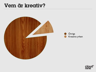 Vem är kreativ?




                  Övriga
                  Kreativa yrken
 