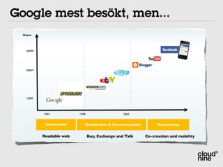 Google mest besökt, men...
 