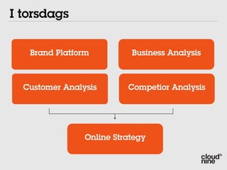 I torsdags


   Brand Platform          Business Analysis



  Customer Analysis       Competior Analysis




                Online Strategy
 