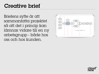 Creative brief
Briefens syfte är att        Brand




sammanfatta projektet
                            Platform

                                                   Re-Brief                   Design DNA
                                                                               Graphical
                                                                               language
                            Business
                            Analysis
                                                                                             Client                   Customer
                                         Online    Creative   Communication                                   Wire                Final




så att det i princip kan
                                                                                             User                       User
                                        Strategy    Brief        Concept                                     Frames              Design
                                                                                            Testing                    Testing
                           Customer
                           Analysis
                                                                              Grey models
                                                                              Information
                                                                               Structure

                           Competitor




lämnas vidare till en ny
                            Analysis



                                                                                      Concept        Execution




arbetsgrupp - både hos                    OK         OK            OK                           OK                                OK




oss och hos kunden.
 