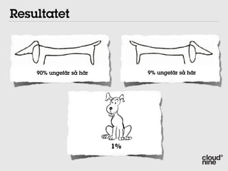 w like this this
   a dog like
     Resultatet


this this
 it like
         90% ungefär så här        9% ungefär så här




snother way way
  it in another

                              1%

 y
 