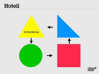 Hotell



         Incheckning
 