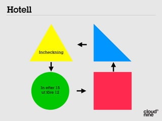 Hotell



         Incheckning




         In efter 15
          ut före 12
 