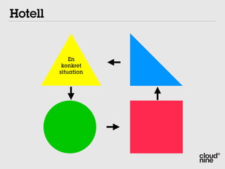 Hotell


             En
          konkret
         situation
 