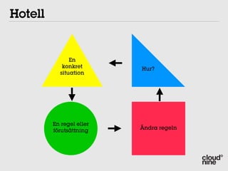 Hotell


                En
             konkret      Hur?
          Incheckning
            situation




         En regel eller
                          Ändra regeln
         förutsättning
 