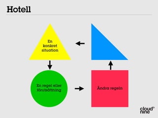 Hotell


                En
             konkret
          Incheckning
            situation




         En regel eller
                          Ändra regeln
         förutsättning
 