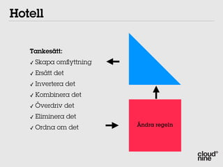 Hotell


   Tankesätt:
                  En
   ✓ Skapa om yttning
               konkret
            Incheckning
              situation
   ✓ Ersätt det

   ✓   Invertera det
   ✓   Kombinera det
   ✓   Överdriv det
   ✓   Eliminera det
         En regel eller
                          Ändra regeln
   ✓ Ordna om det
         förutsättning
 