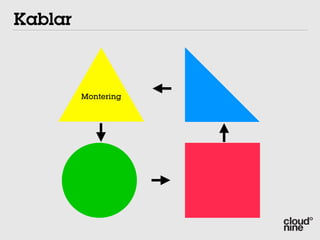 Kablar



         Montering
 