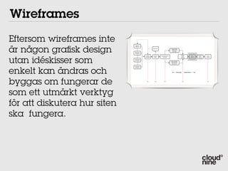 Wireframes
Eftersom wireframes inte
är någon gra sk design
                                Brand
                               Platform

                                                      Re-Brief                   Design DNA
                                                                                  Graphical
                                                                                  language
                               Business
                               Analysis




utan idéskisser som
                                                                                                Client                   Customer
                                            Online    Creative   Communication                                   Wire                Final
                                                                                                User                       User
                                           Strategy    Brief        Concept                                     Frames              Design
                                                                                               Testing                    Testing
                              Customer
                              Analysis
                                                                                 Grey models
                                                                                 Information
                                                                                  Structure




enkelt kan ändras och
                              Competitor
                               Analysis



                                                                                         Concept        Execution




byggas om fungerar de                        OK         OK            OK                           OK                                OK




som ett utmärkt verktyg
för att diskutera hur siten
ska fungera.
 