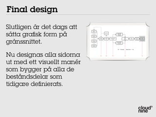 Final design

Slutligen är det dags att
sätta gra sk form på
                              Brand
                             Platform

                                                    Re-Brief                   Design DNA
                                                                                Graphical
                                                                                language
                             Business
                             Analysis
                                                                                              Client                   Customer




gränssnittet.
                                          Online    Creative   Communication                                   Wire                Final
                                                                                              User                       User
                                         Strategy    Brief        Concept                                     Frames              Design
                                                                                             Testing                    Testing
                            Customer
                            Analysis
                                                                               Grey models
                                                                               Information
                                                                                Structure

                            Competitor
                             Analysis



                                                                                       Concept        Execution




Nu designas alla sidorna                   OK         OK            OK                           OK                                OK




ut med ett visuellt manér
som bygger på alla de
beståndsdelar som
tidigare de nierats.
 