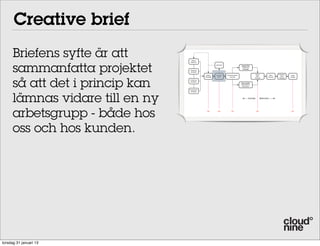 Creative brief
      Briefens syfte är att        Brand




      sammanfatta projektet
                                  Platform

                                                         Re-Brief                   Design DNA
                                                                                     Graphical
                                                                                     language
                                  Business
                                  Analysis
                                                                                                   Client                   Customer
                                               Online    Creative   Communication                                   Wire                Final




      så att det i princip kan
                                                                                                   User                       User
                                              Strategy    Brief        Concept                                     Frames              Design
                                                                                                  Testing                    Testing
                                 Customer
                                 Analysis
                                                                                    Grey models
                                                                                    Information
                                                                                     Structure

                                 Competitor




      lämnas vidare till en ny
                                  Analysis



                                                                                            Concept        Execution




      arbetsgrupp - både hos                    OK         OK            OK                           OK                                OK




      oss och hos kunden.




torsdag 31 januari 13
 