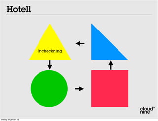 Hotell



                        Incheckning




torsdag 31 januari 13
 