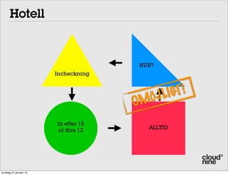 Hotell



                                      HUR?
                        Incheckning



                                         Ö J LI GT !
                                      OM
                        In efter 15
                                        ALLTID
                         ut före 12




torsdag 31 januari 13
 