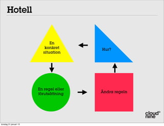 Hotell


                               En
                            konkret      Hur?
                         Incheckning
                           situation




                        En regel eller
                                         Ändra regeln
                        förutsättning




torsdag 31 januari 13
 