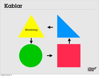Kablar



                        Montering




torsdag 31 januari 13
 