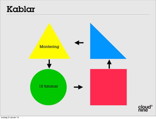 Kablar



                        Montering




                        15 timmar




torsdag 31 januari 13
 