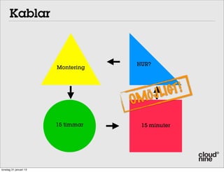 Kablar



                                    HUR?
                        Montering




                                       Ö J LI GT !
                                    OM
                        15 timmar    15 minuter




torsdag 31 januari 13
 