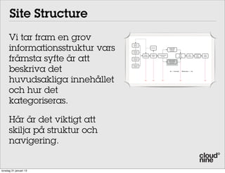 Site Structure
      Vi tar fram en grov
      informationsstruktur vars
                                    Brand
                                   Platform

                                                          Re-Brief                   Design DNA
                                                                                      Graphical
                                                                                      language
                                   Business
                                   Analysis




      främsta syfte är att
                                                                                                    Client                   Customer
                                                Online    Creative   Communication                                   Wire                Final
                                                                                                    User                       User
                                               Strategy    Brief        Concept                                     Frames              Design
                                                                                                   Testing                    Testing
                                  Customer
                                  Analysis
                                                                                     Grey models
                                                                                     Information
                                                                                      Structure




      beskriva det
                                  Competitor
                                   Analysis



                                                                                             Concept        Execution




      huvudsakliga innehållet                    OK         OK            OK                           OK                                OK




      och hur det
      kategoriseras.

      Här är det viktigt att
      skilja på struktur och
      navigering.


torsdag 31 januari 13
 