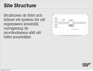 Site Structure
      Strukturen är först och
      främst ett system för att
                                    Brand
                                   Platform

                                                          Re-Brief                   Design DNA
                                                                                      Graphical
                                                                                      language
                                   Business
                                   Analysis




      organisera innehåll,
                                                                                                    Client                   Customer
                                                Online    Creative   Communication                                   Wire                Final
                                                                                                    User                       User
                                               Strategy    Brief        Concept                                     Frames              Design
                                                                                                   Testing                    Testing
                                  Customer
                                  Analysis
                                                                                     Grey models
                                                                                     Information
                                                                                      Structure




      navigering är
                                  Competitor
                                   Analysis



                                                                                             Concept        Execution




      användarens sätt att                       OK         OK            OK                           OK                                OK




      hitta innehållet.




torsdag 31 januari 13
 