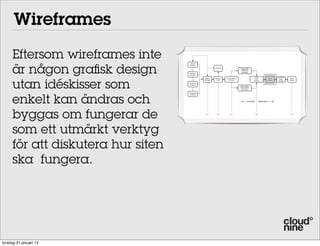 Wireframes
     Eftersom wireframes inte
     är någon grafisk design
                                     Brand
                                    Platform

                                                           Re-Brief                   Design DNA
                                                                                       Graphical
                                                                                       language
                                    Business
                                    Analysis




     utan idéskisser som
                                                                                                     Client                   Customer
                                                 Online    Creative   Communication                                   Wire                Final
                                                                                                     User                       User
                                                Strategy    Brief        Concept                                     Frames              Design
                                                                                                    Testing                    Testing
                                   Customer
                                   Analysis
                                                                                      Grey models
                                                                                      Information
                                                                                       Structure




     enkelt kan ändras och
                                   Competitor
                                    Analysis



                                                                                              Concept        Execution




     byggas om fungerar de                        OK         OK            OK                           OK                                OK




     som ett utmärkt verktyg
     för att diskutera hur siten
     ska fungera.




torsdag 31 januari 13
 