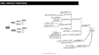 BERGHS SCHOOL OF COMMUNICATION
15
MÅL: IMPACT MAPPING
 