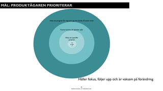 BERGHS SCHOOL OF COMMUNICATION
Hitta ett program för mig som jag inte kände till sedan innan
Kunna komma till tjänsten själv
Hitta ett specifikt
program
16
MÅL: PRODUKTÄGAREN PRIORITERAR
Håller fokus, följer upp och är vaksam på förändring
Se
progra
m
 