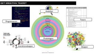 BERGHS SCHOOL OF COMMUNICATION
7
DET KREATIVA TEAMET
Produktägare
Designer
Testare
Analytiker
Programmerare
Interaktionsdesigner
 