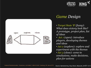 Game Design

                                                                                                    • Target State ‘B’ (fuzzy):
                                                                                                    What does victory look like?
                                                                                                    A prototype, project plan, list
                                                                                                    of ideas
                                                                                                    • Act 1 (open): introduce
                                                                                                    players, developing themes
                                                                                                    and ideas
                                                                                                    • Act 2 (explore): explore and
                                                                                                    experiment with the themes
                                                                                                    • Act 3 (close): come to
                                                                                                    conclusions, make decisions,
                                                                                                    plan for actions

Kreative Produktinnovation - Zusammen, nicht allein! | Ullrich & Graf | Hamburg, 09. Januar 2012                                                   25
                                                                                                   Source: Gamestorming. Gray, Brown, Macanufo, 2010, P. 9-10
 