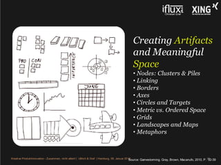 Creating Artifacts
                                                                                            and Meaningful
                                                                                            Space
                                                                                            • Nodes: Clusters & Piles
                                                                                            • Linking
                                                                                            • Borders
                                                                                            • Axes
                                                                                            • Circles and Targets
                                                                                            • Metric vs. Ordered Space
                                                                                            • Grids
                                                                                            • Landscapes and Maps
                                                                                            • Metaphors



Kreative Produktinnovation - Zusammen, nicht allein! | Ullrich & Graf | Hamburg, 09. Januar 2012
                                                                                               Source: Gamestorming. Gray, Brown, Macanufo, 2010, P. 26
                                                                                                                                                      32-39
 