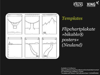 Templates

 Flipchartplakate
 »bikablo®
 posters«
 (Neuland)



Available in Confluence:
https://confluence.xing.hh/conflu...