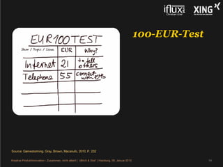 100-EUR-Test




Source: Gamestorming. Gray, Brown, Macanufo, 2010, P. 232

Kreative Produktinnovation - Zusammen, nicht allein! | Ullrich & Graf | Hamburg, 09. Januar 2012                  54
 