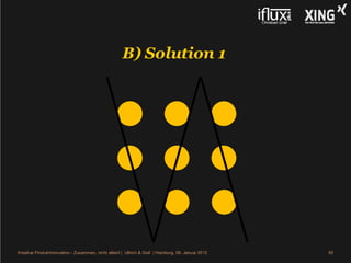 B) Solution 1




Kreative Produktinnovation - Zusammen, nicht allein! | Ullrich & Graf | Hamburg, 09. Januar 2012   65
 