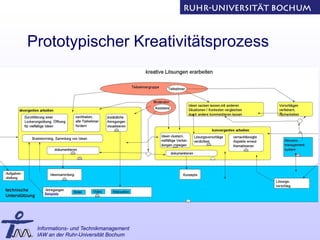 Kreativitaet in Teams