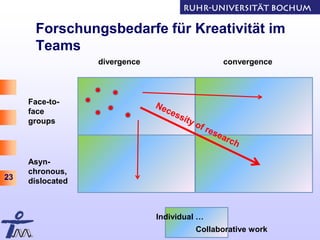Kreativitaet in Teams