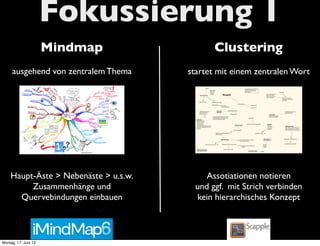 Fokussierung 1
Mindmap Clustering
ausgehend von zentralem Thema
Haupt-Äste > Nebenäste > u.s.w.
Zusammenhänge und
Quervebindungen einbauen
startet mit einem zentralen Wort
Assotiationen notieren
und ggf. mit Strich verbinden
kein hierarchisches Konzept
Montag, 17. Juni 13
 