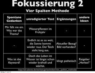 Fokussierung 2
Spontane
Gedanken
unredigierter Text Ergänzungen
andere
Ideen
Mir fällt nix ein.
Was war das
Thema?
Wasserpﬂanzen im
Frühjahr
- -
-
Endlich ist es so weit,
die Sonne kommt
wieder raus. Der Teich
sieht karg aus.
Aktueller Bezug?
Bild vorhanden?
-
Was ist das
Keyword?
Doch das Leben im
Wasser ist längst schon
wieder krafvoll und
wächst.
klingt pathetisch
Ratgeber
„Herbst?“
Vier Spalten Methode
http://iak-talente.de/werkzeuge/techniken/vier_spalten_methode/
Montag, 17. Juni 13
 