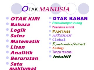 Contoh Seni Dan Kreativiti Logikal Matematik