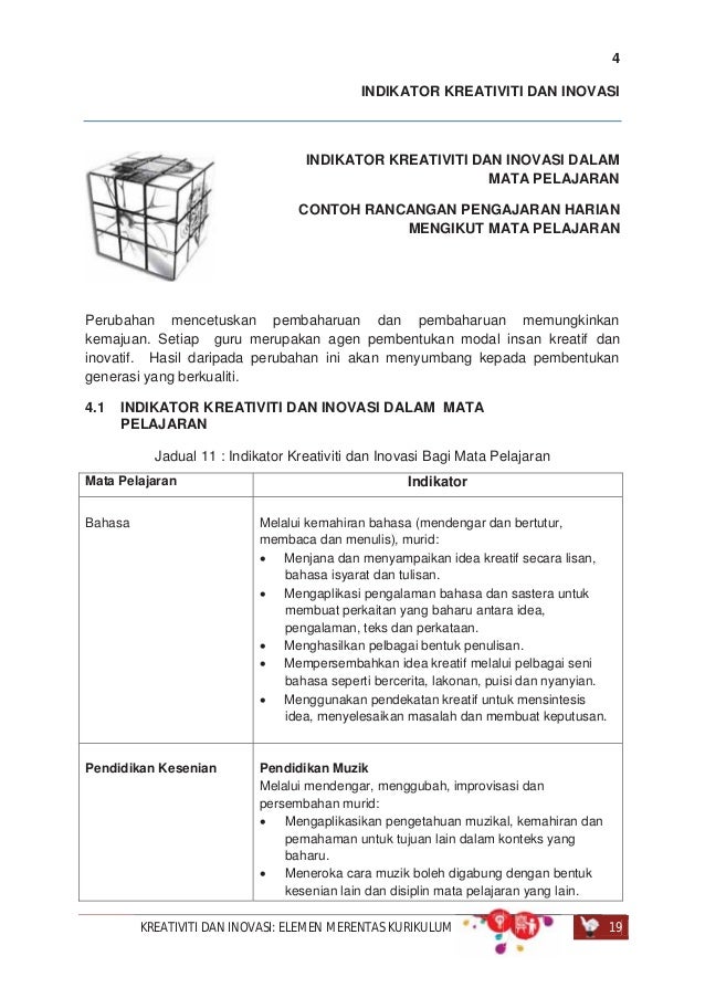 Kreativiti Dan Inovasi