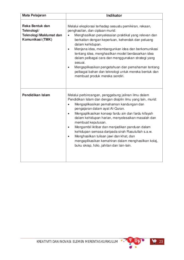 Kreativiti Dan Inovasi