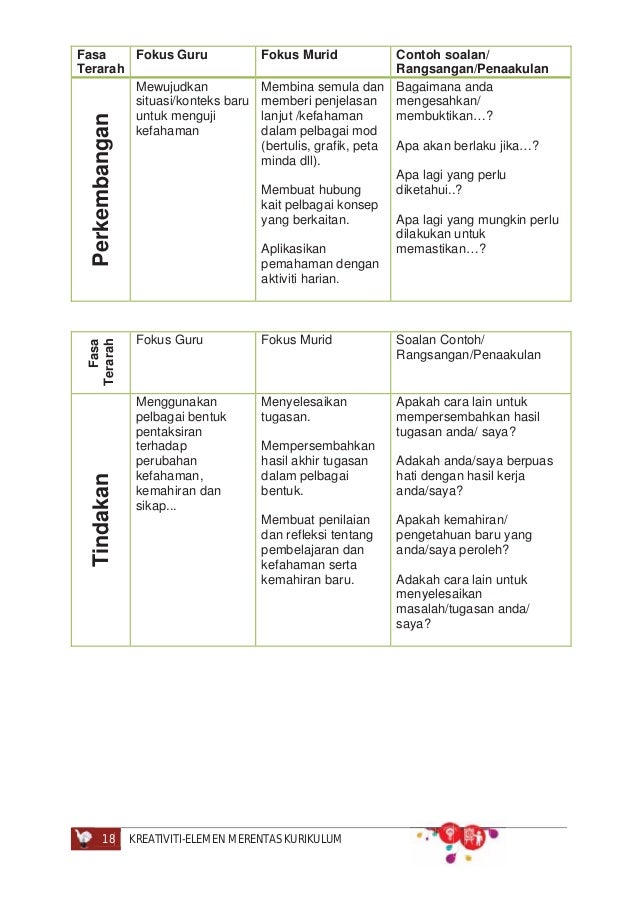 Kreativiti dan inovasi
