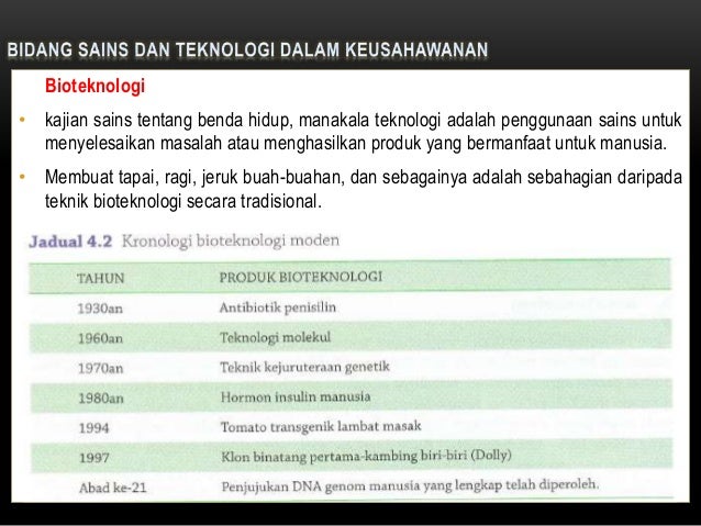 Kreativiti dan inovasi dalam keusahawanan