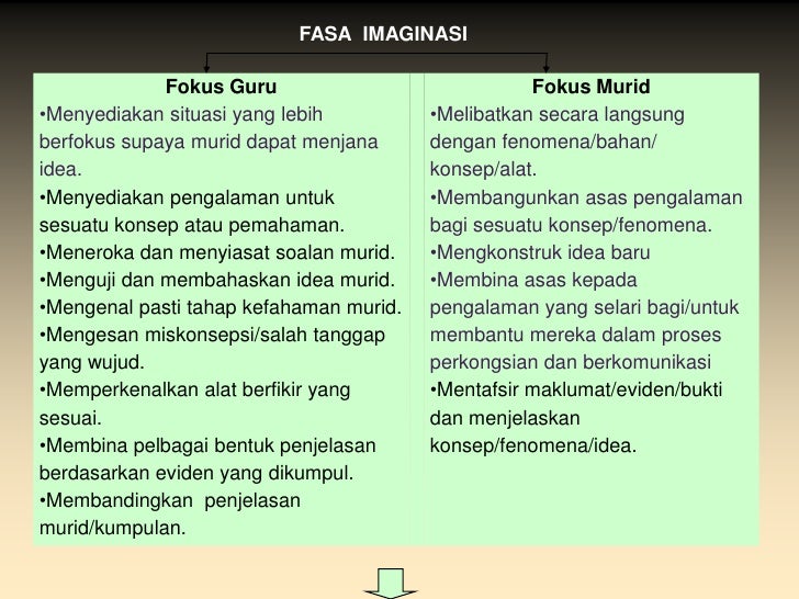 KREATIVITI : PEMBANGUNAN DAN AMALAN DALAM PENGAJARAN DAN 
