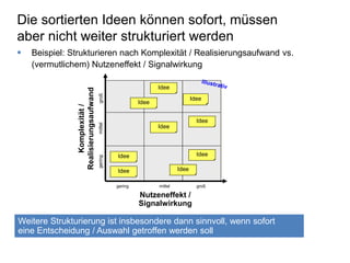 Die sortierten Ideen können sofort, müssen 
aber nicht weiter strukturiert werden 
 Beispiel: Strukturieren nach Komplexität / Realisierungsaufwand vs. 
(vermutlichem) Nutzeneffekt / Signalwirkung 
gering mittel groß 
Nutzeneffekt / 
Signalwirkung 
Komplexität / 
Realisierungsaufwand 
gering mittel groß 
Idee 
Idee 
Idee 
Idee 
Idee 
Idee 
Idee 
Idee 
Idee 
Weitere Strukturierung ist insbesondere dann sinnvoll, wenn sofort 
eine Entscheidung / Auswahl getroffen werden soll 
 