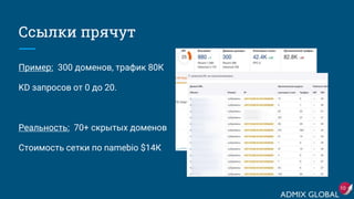 Ссылки прячут
Пример: 300 доменов, трафик 80К
KD запросов от 0 до 20.
Реальность: 70+ скрытых доменов
Стоимость сетки по namebio $14К
10
 