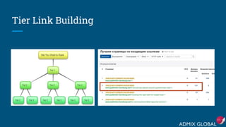 Tier Link Building
11
 