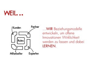 WEIL…

        …WIR Beziehungsmodelle
        entwickeln, um offene
        Innovationen Wirklichkeit
        werden zu lassen und dabei
        LERNEN.
 