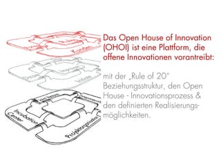 Das Open House of Innovation
(OHOI) ist eine Plattform, die
offene Innovationen vorantreibt:

mit der „Rule of 20“
Beziehungsstruktur, den Open
House - Innovationsprozess &
den definierten Realisierungs-
möglichkeiten.
 